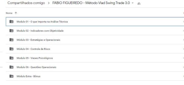 Fabio Figueiredo Método Vlad Swing Trade 3.0