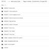 tiago andrade Dominando o Google ADS